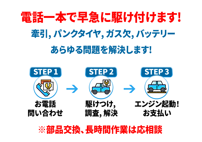電話一本で早急に駆け付けます!